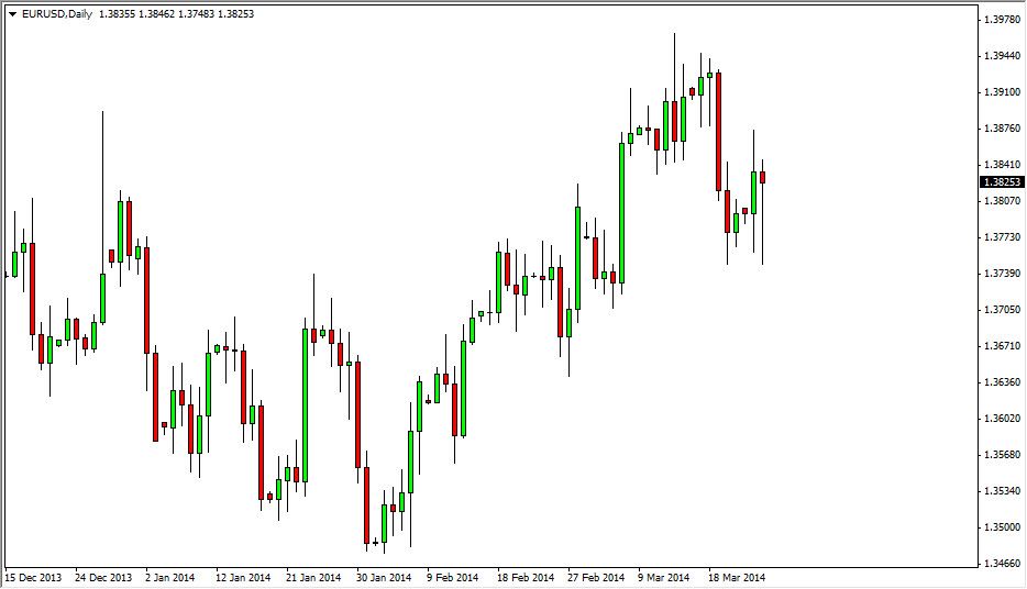 الرسم البياني اليومي لليورو مقابل الدولار الأمريكي